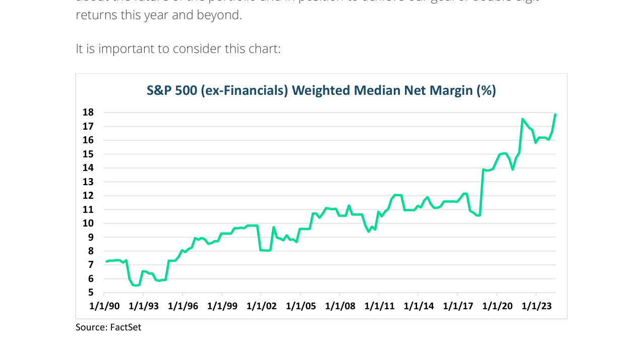 S&P 500 (ex-Financials) Weighted Median Net Margin (%)