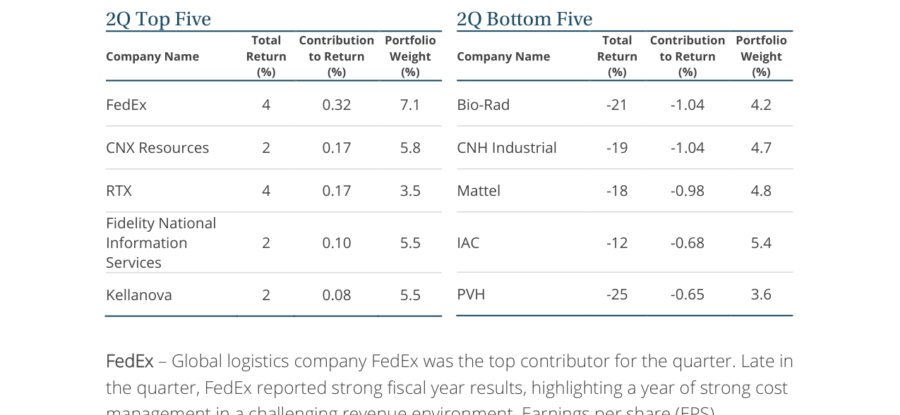 2Q Top Five