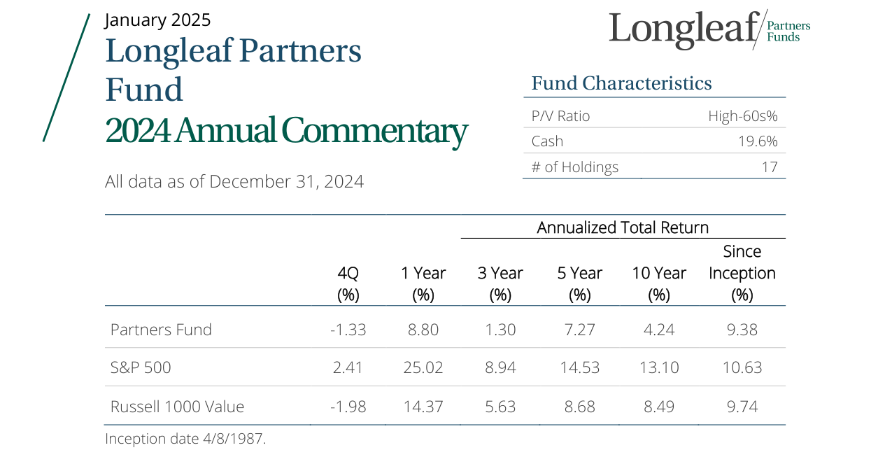 Annualized Total Return
