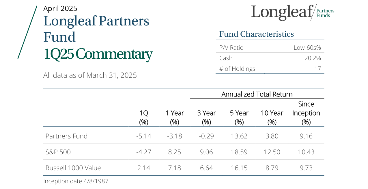 Fund Characteristics