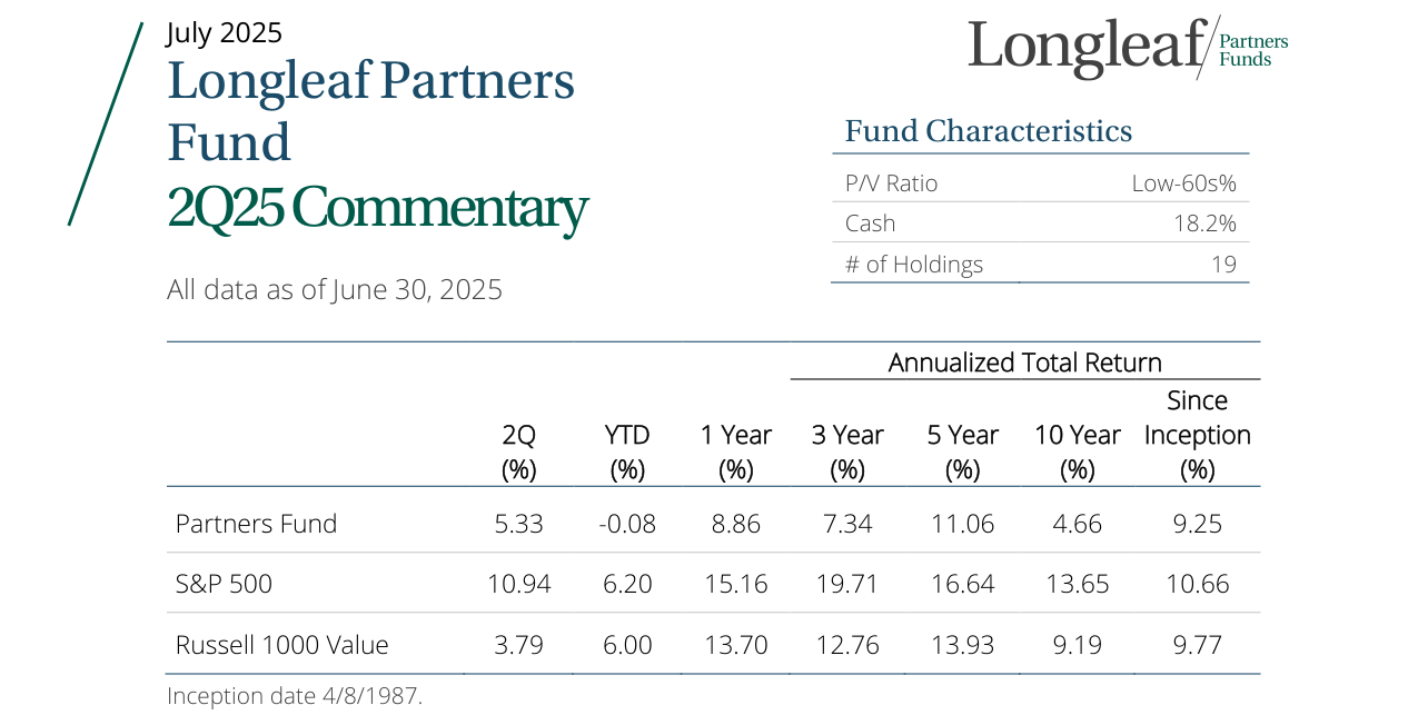Fund Characteristics