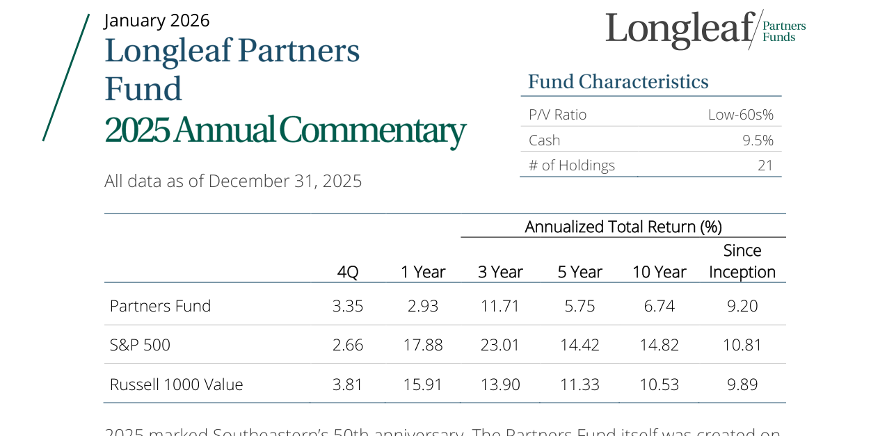 Annualized Total Return (%)