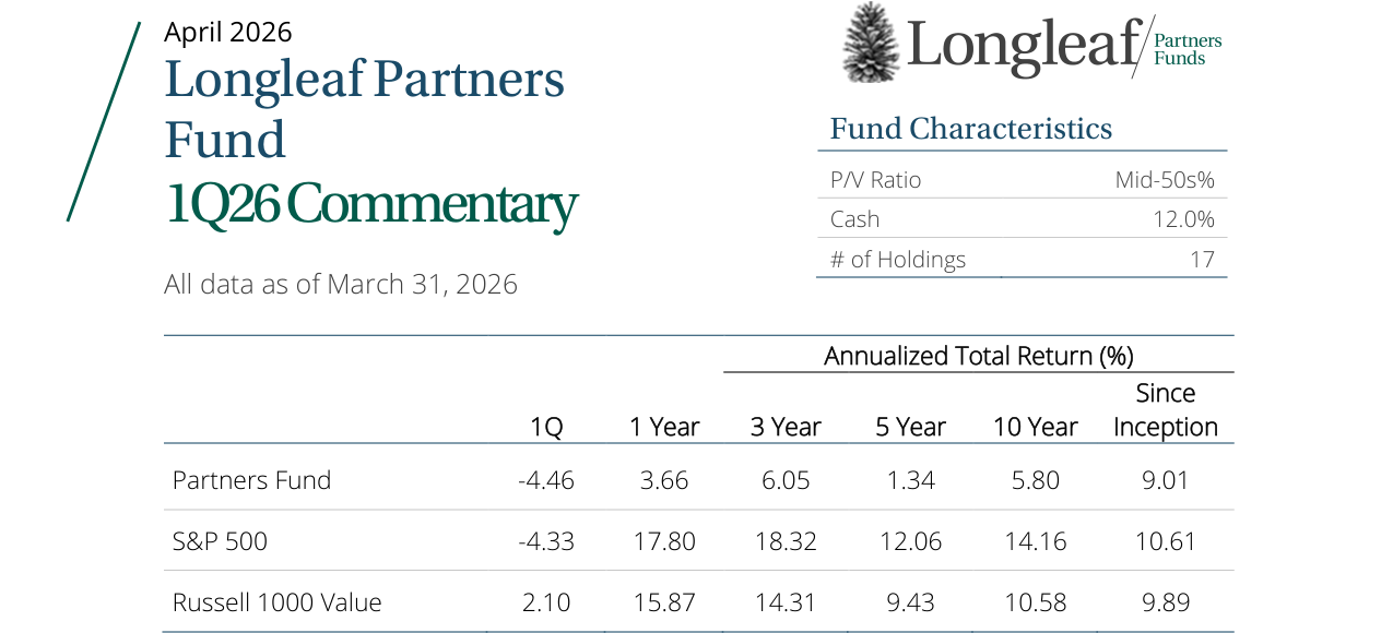 Fund Characteristics