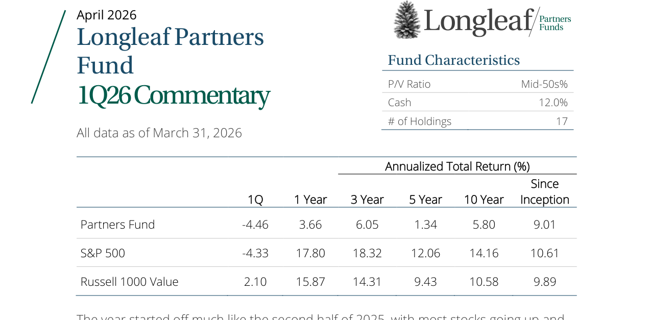 Annualized Total Return (%)
