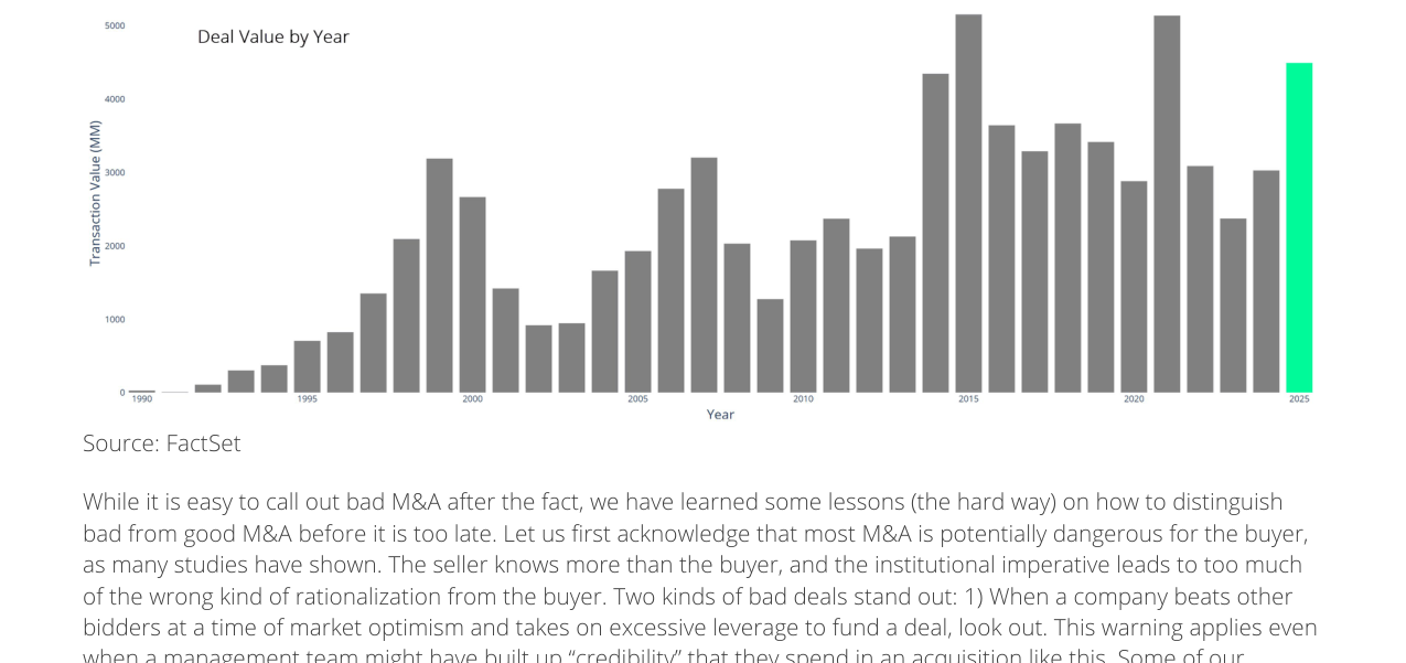 Deal Value by Year