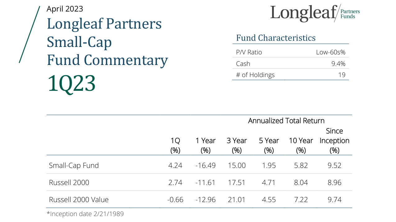 Fund Characteristics