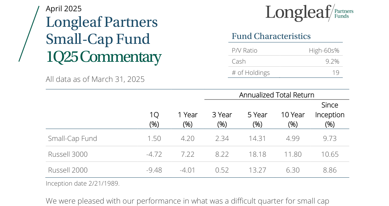 Annualized Total Return