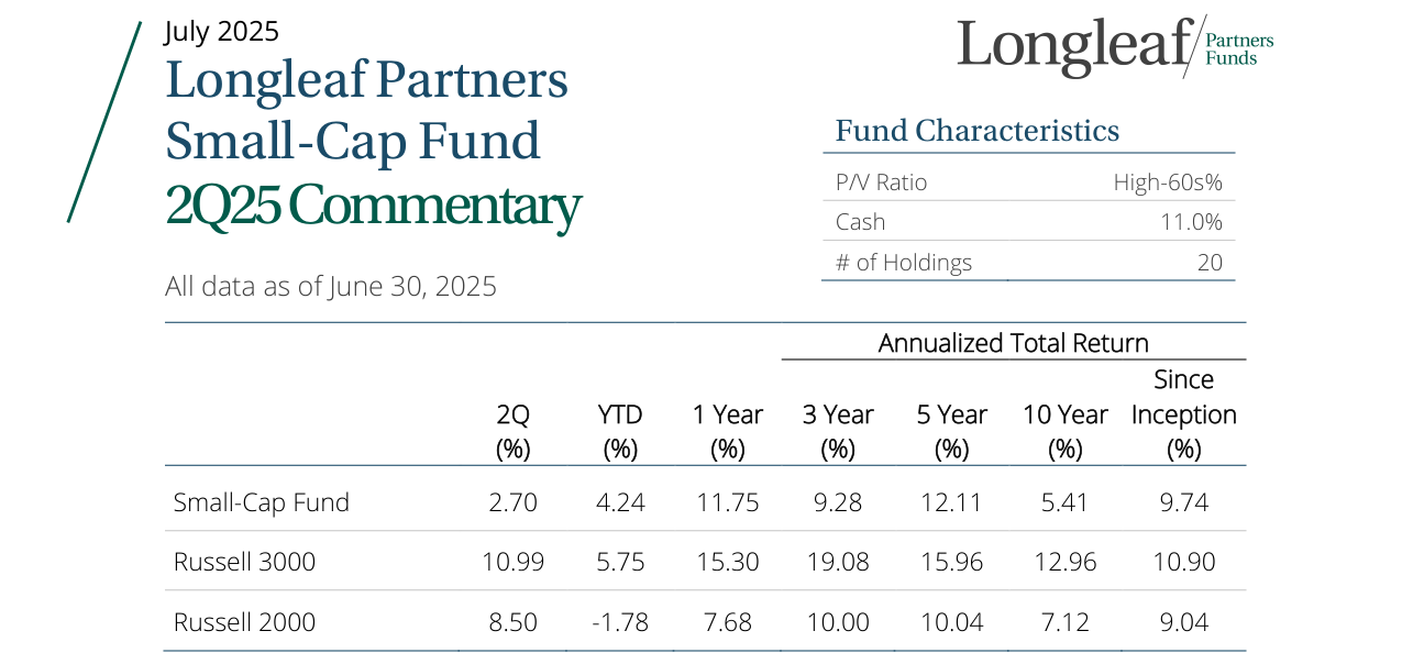 Fund Characteristics