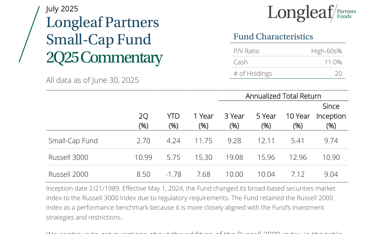 Annualized Total Return