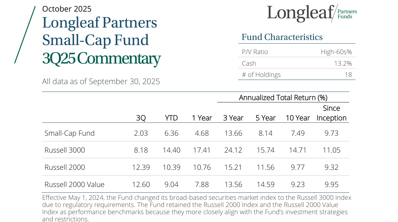Annualized Total Return (%)