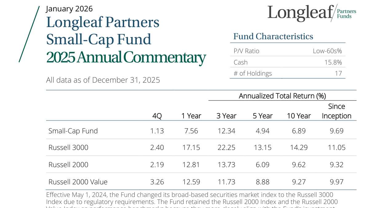 Annualized Total Return (%)