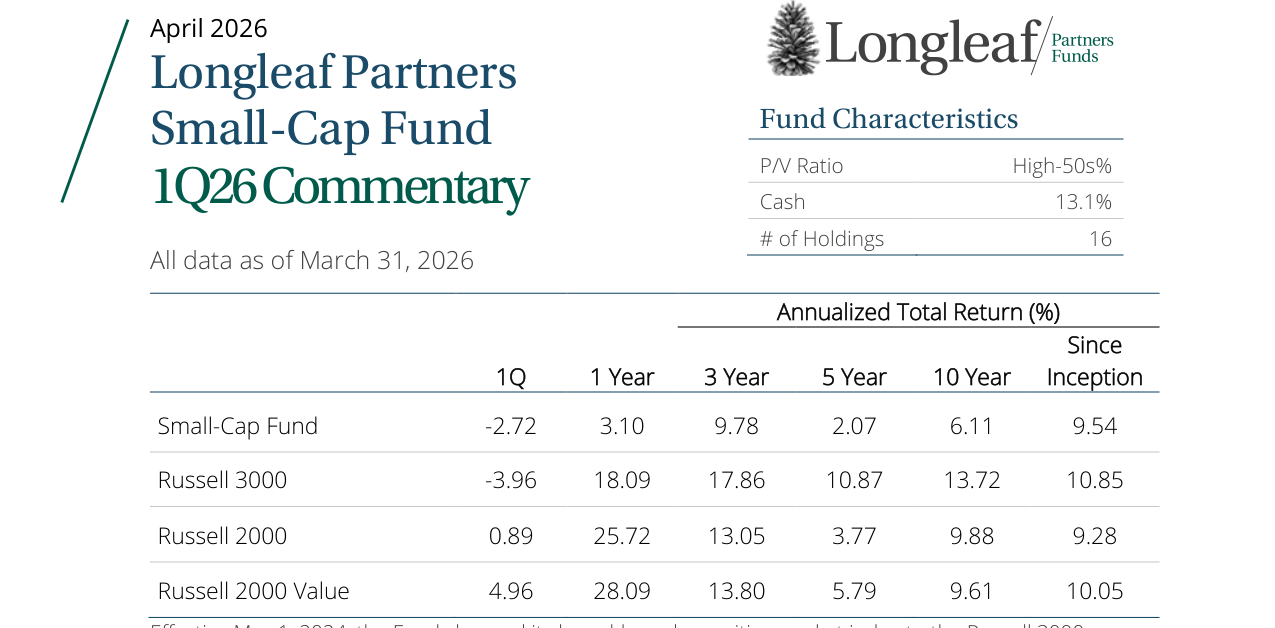 Annualized Total Return (%)