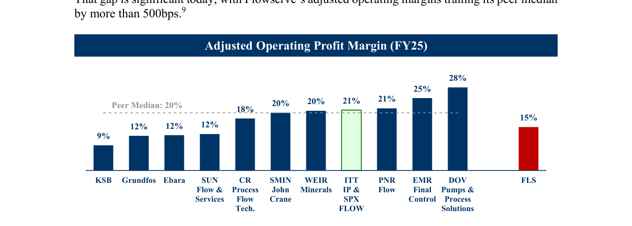 FY15 – FY25 Change in Adjusted Operating Profit Margin