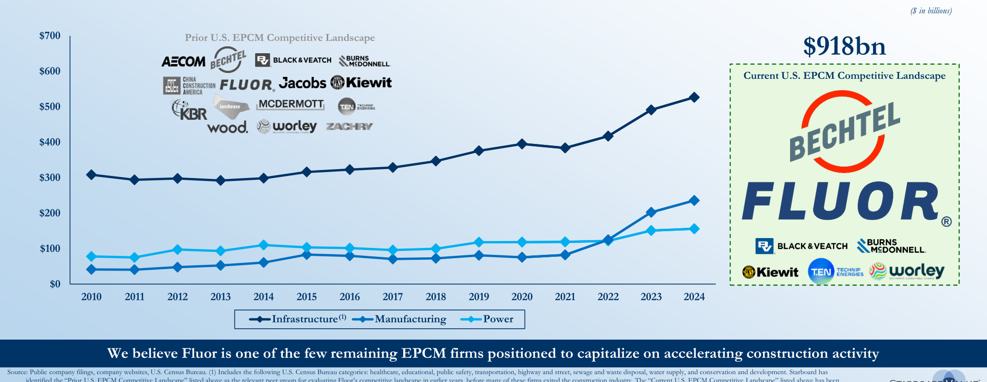 Small Nuclear Reactor Competitive Landscape
