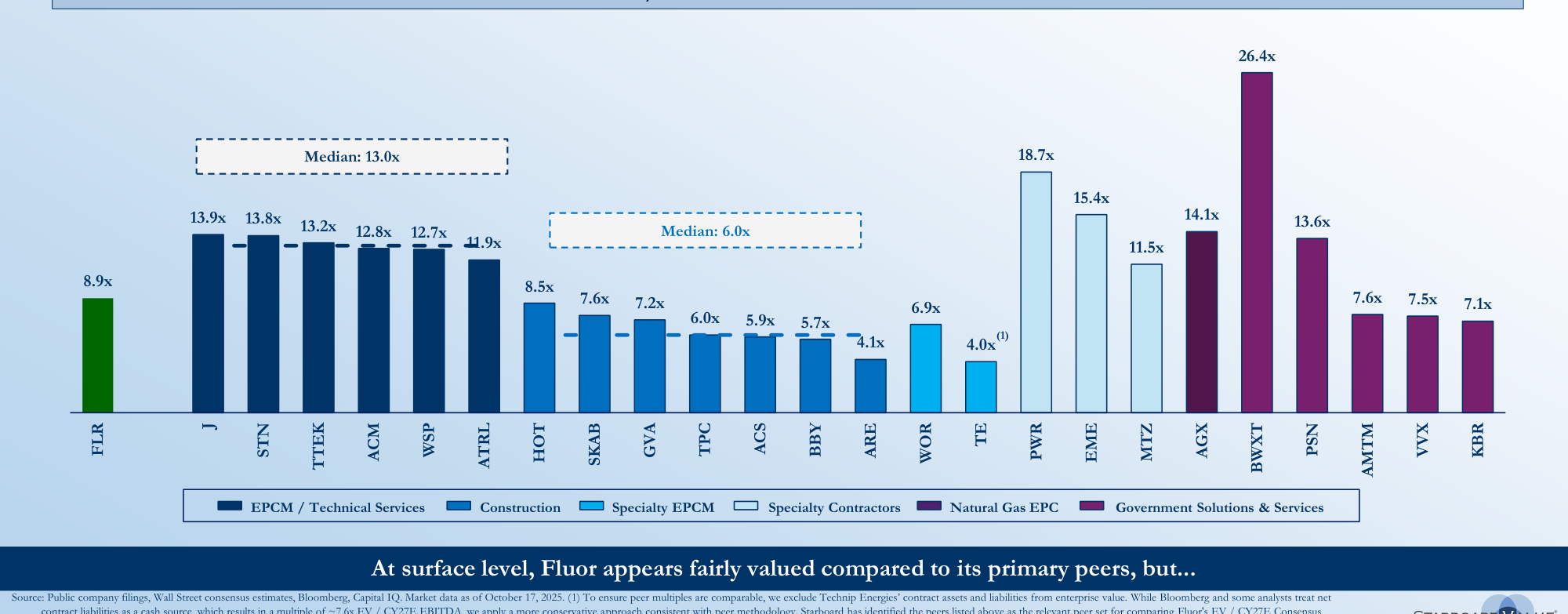 YTD Share Price Performance
