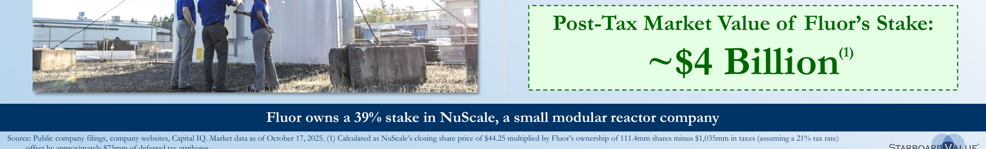Fluor EV (excl. NuScale Stake) / CY27E Consensus EBITDA vs. Primary Peers